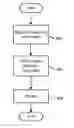 Fig. 01 - Linking business objects and documents