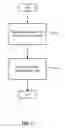 Fig. 09 - Linking business objects and documents