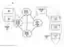 Fig. 01 - Method and system for unified technological stack management for relational databases