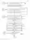 Fig. 04 - Content generation service for software testing