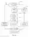 Fig. 05 - Content generation service for software testing