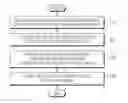 Fig. 01 - Method and apparatus for collecting and providing information of interest to user regarding multimedia content