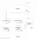 Fig. 02 - CONTROLLED DISTRIBUTION OF PROFILE INFORMATION AND RELATED DATA OBJECTS