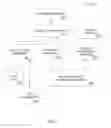 Fig. 03 - CONTROLLED DISTRIBUTION OF PROFILE INFORMATION AND RELATED DATA OBJECTS