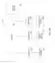 Fig. 34 - CONTROLLED DISTRIBUTION OF PROFILE INFORMATION AND RELATED DATA OBJECTS