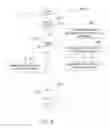 Fig. 37 - CONTROLLED DISTRIBUTION OF PROFILE INFORMATION AND RELATED DATA OBJECTS