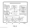 Fig. 07 - Geo-distributed disaster recovery for interactive cloud applications