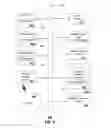 Fig. 08 - Method and apparatus for distributing content
