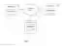 Fig. 03 - Managing a messaging queue in an asynchronous messaging system