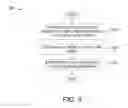 Fig. 04 - ONLINE AND OFFLINE COOPERATION TO OBTAIN INPUT TO AUGMENT RECORDING OF MEETING