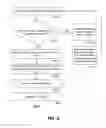 Fig. 05 - POINT-TO-POINT SHARED MEMORY PROTOCOL WITH FEATURE NEGOTIATION