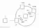 Fig. 01 - Methods and devices for handling an extended proxy information item