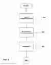 Fig. 04 - Methods and devices for handling an extended proxy information item