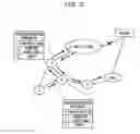 Fig. 03 - Systems, and methods for rerouting electronic communications