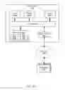 Fig. 32 - Managed service for acquisition, storage and consumption of large-scale data streams