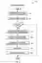 Fig. 03 - Path selection for network service requests