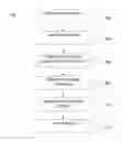Fig. 01 - Identifying properties of a communication device