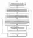 Fig. 01 - Bandwidth guarantee and work conservation