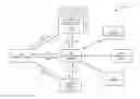 Fig. 01 - Application streaming service