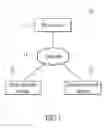 Fig. 02 - METHOD OF ESTABLISHING NETWORK CONNECTION AND SYSTEM THEREOF