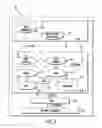 Fig. 03 - Object Oriented Communication Among Platform Independent Systems over Networks Using SOAP