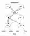 Fig. 04 - Object Oriented Communication Among Platform Independent Systems over Networks Using SOAP