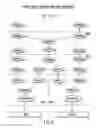 Fig. 05 - Object Oriented Communication Among Platform Independent Systems over Networks Using SOAP