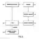 Fig. 06 - Object Oriented Communication Among Platform Independent Systems over Networks Using SOAP