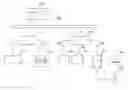 Fig. 01 - Control device for controlling a safety device, and use of an IO link for transmission of a safety protocol to a safety device