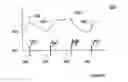 Fig. 17 - SYNCHRONISATION OF A SYSTEM OF DISTRIBUTED COMPUTERS