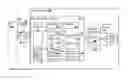 Fig. 01 - Reduced host data command processing