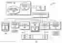 Fig. 01 - Snapshots and clones of volumes in a storage system