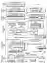 Fig. 06 - Snapshots and clones of volumes in a storage system