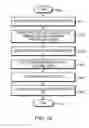 Fig. 15 - Snapshots and clones of volumes in a storage system