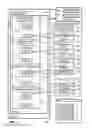 Fig. 03 - Thick and thin data volume management