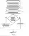 Fig. 04 - Thick and thin data volume management