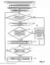Fig. 06 - Thick and thin data volume management