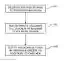 Fig. 01 - Cascade ordering