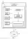Fig. 02 - Granting and revoking supplemental memory allocation requests