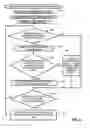 Fig. 06 - Thick and thin data volume management
