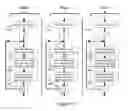 Fig. 09 - Secure communication