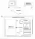 Fig. 01 - Securely associating an application with a well-known entity