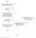 Fig. 07 - Securely associating an application with a well-known entity