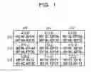 Fig. 02 - Node device, communication method and network system