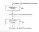 Fig. 01 - Format preserving encryption methods for data strings with constraints