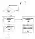 Fig. 01 - Negotiating a transmit wake time