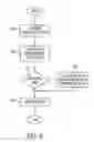 Fig. 09 - Power management for touch controller