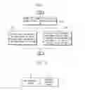 Fig. 02 - System-on-chip having a symmetric multi-processor and method of determining a maximum operating clock frequency for the same