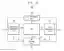 Fig. 09 - System-on-chip having a symmetric multi-processor and method of determining a maximum operating clock frequency for the same
