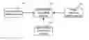 Fig. 01 - Multi-zone interface switching method and device